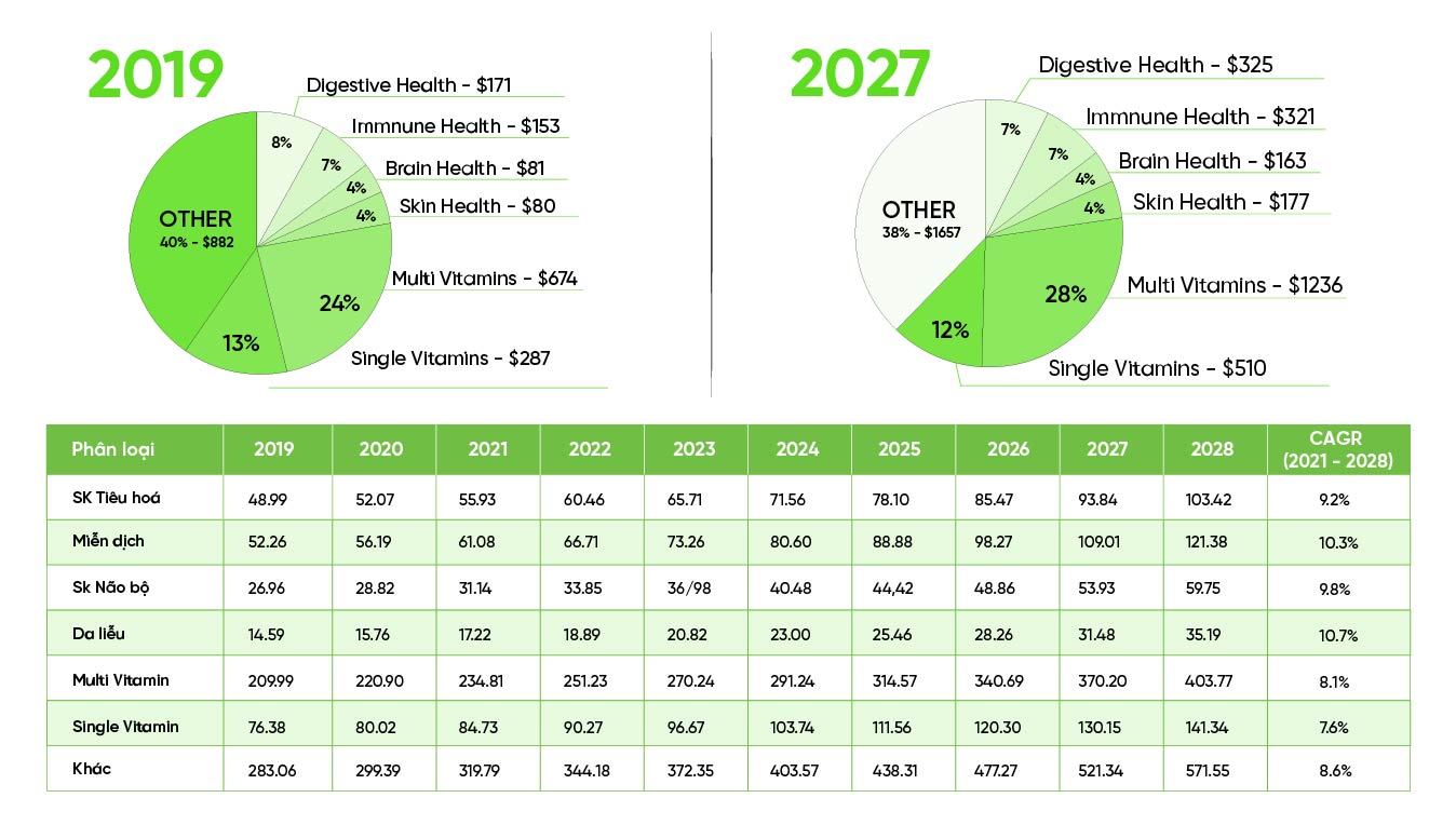 Share Report of Health Supplement Gummies in APAC 2019-2027