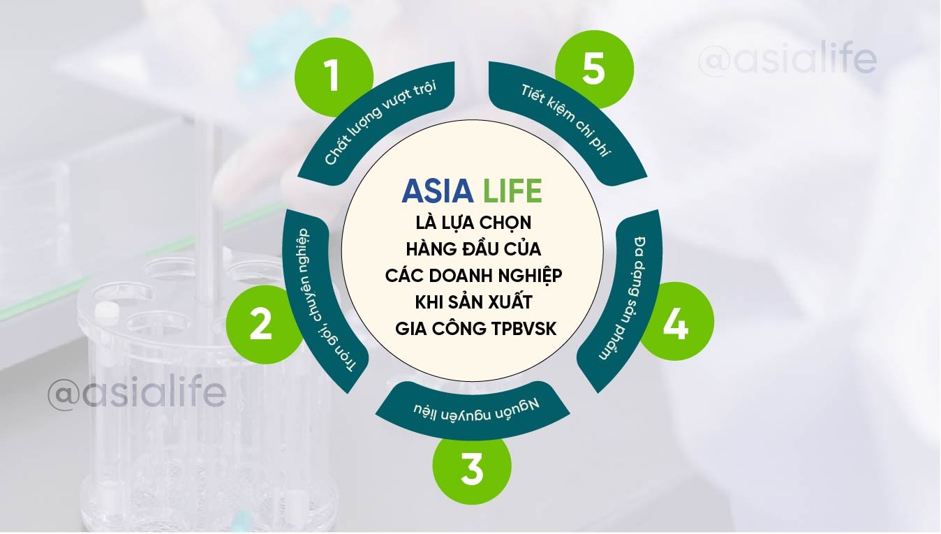 Asia Life la lua chon hang dau cho cac doanh nghiep gia cong thuc pham bao ve suc khoe