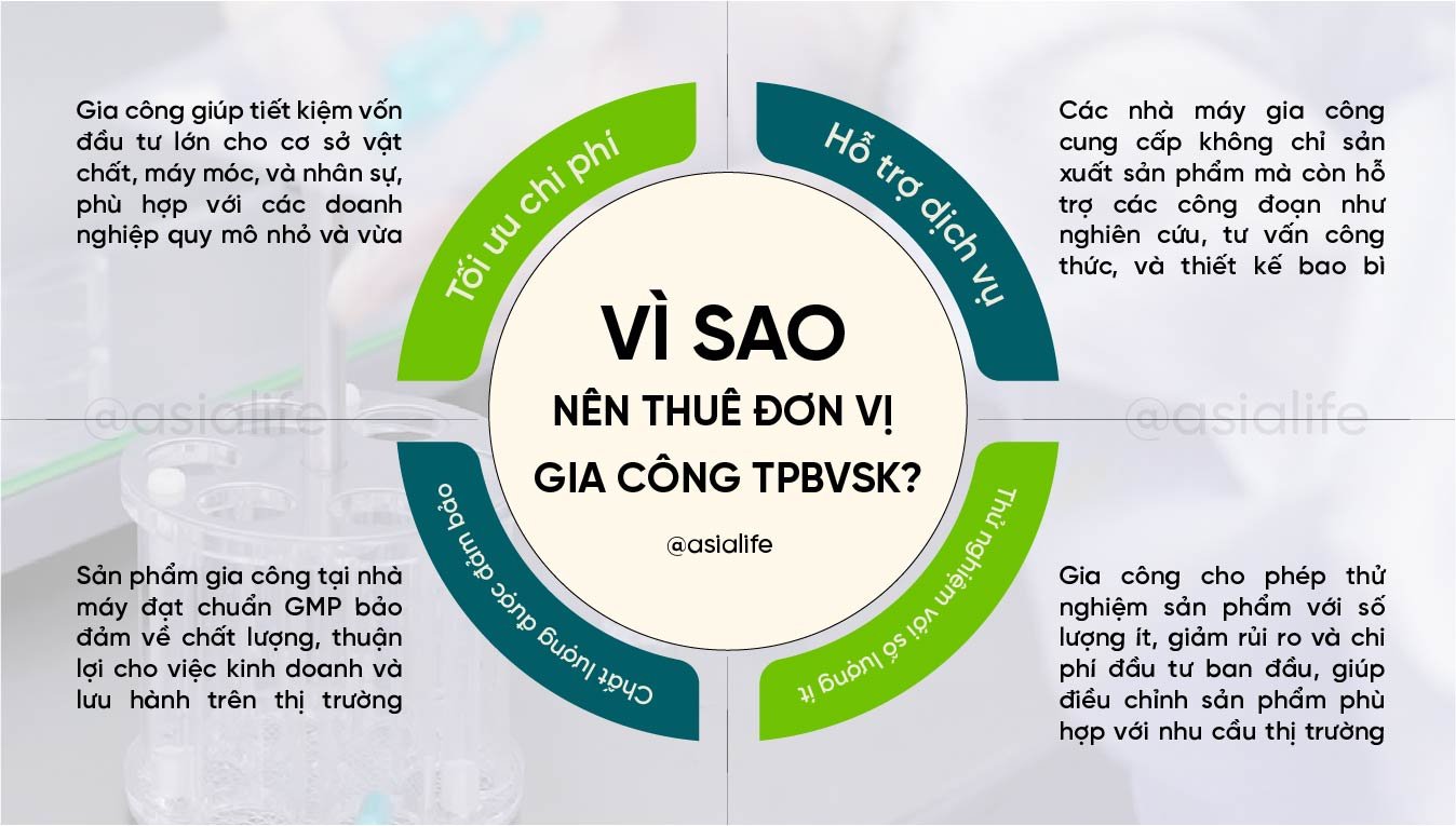 Vi sao nen thue don vi gia cong thuc pham bao ve suc khoe