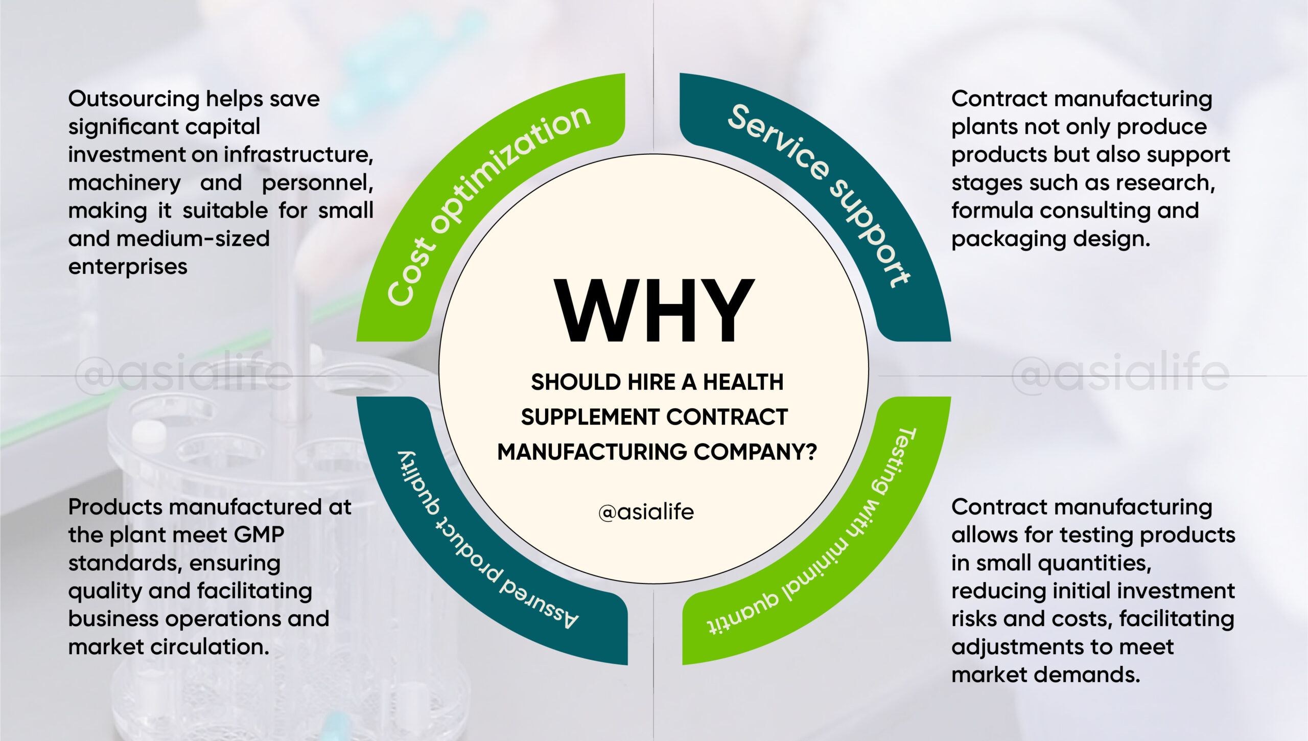 Why should you hire a health supplement contract manufacturing company?