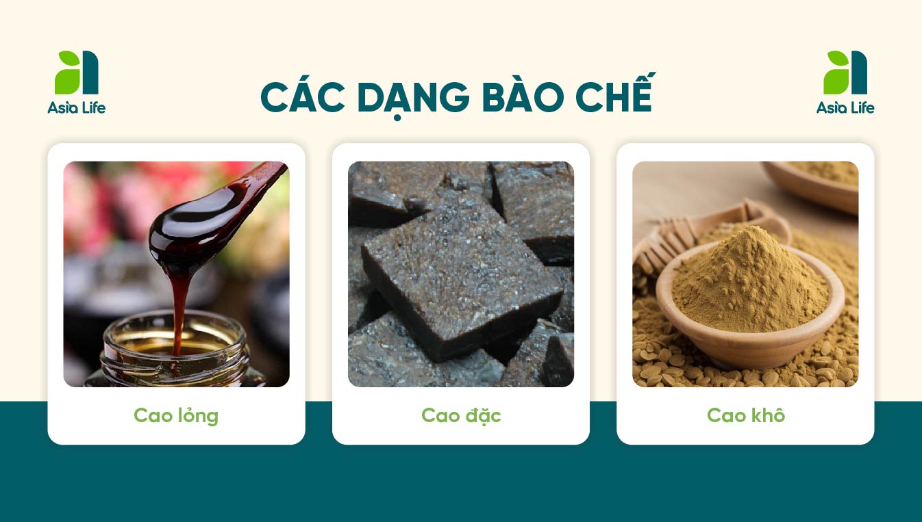 Dang bao che tu cong nghe chiet xuat duoc lieu