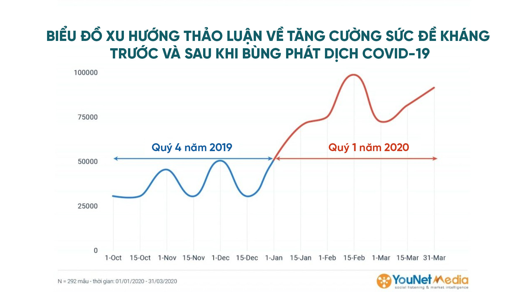 Xu hướng lựa chọn sản phẩm tăng cường sức đề kháng