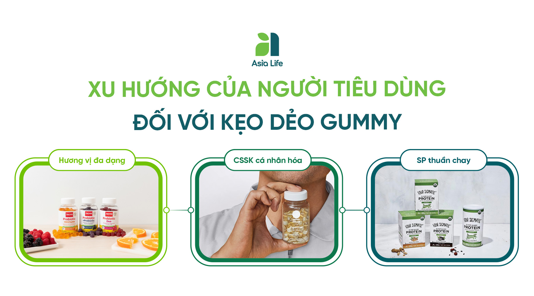 Xu hướng tiêu dùng kẹo dẻo gummy