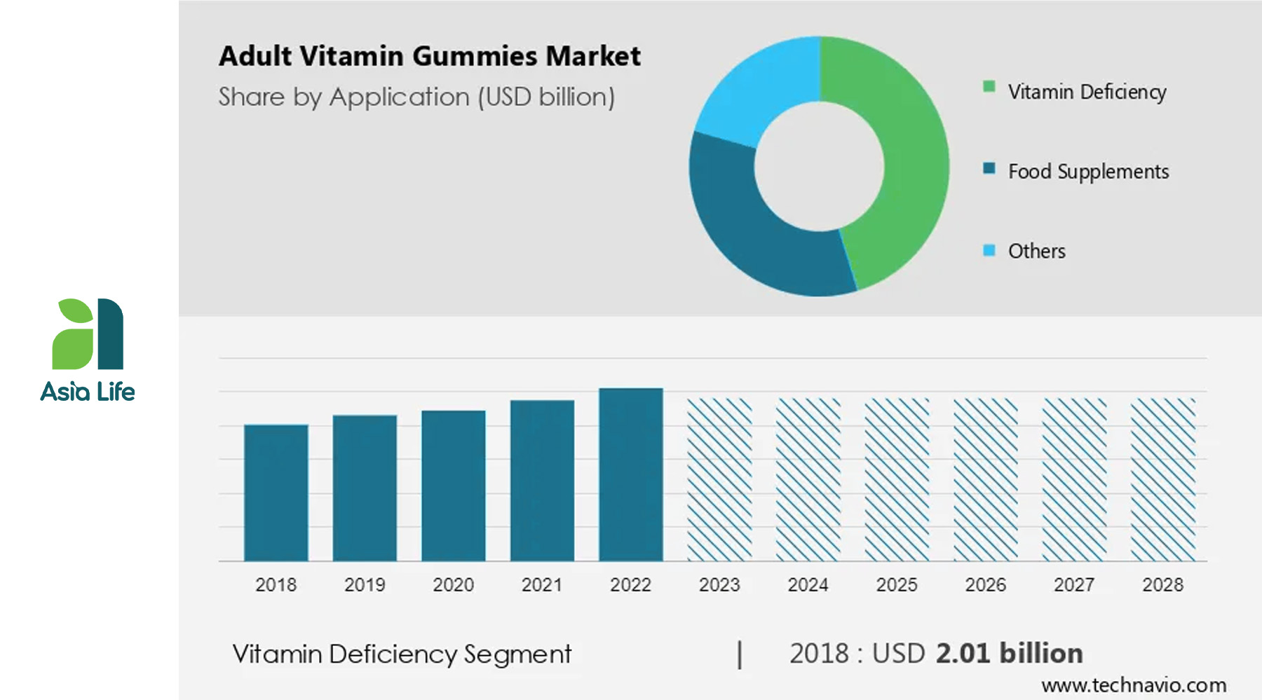 Thị trường kẹo dẻo gummy được phân khúc theo sản phẩm, người dùng, kênh phân phối và địa lý