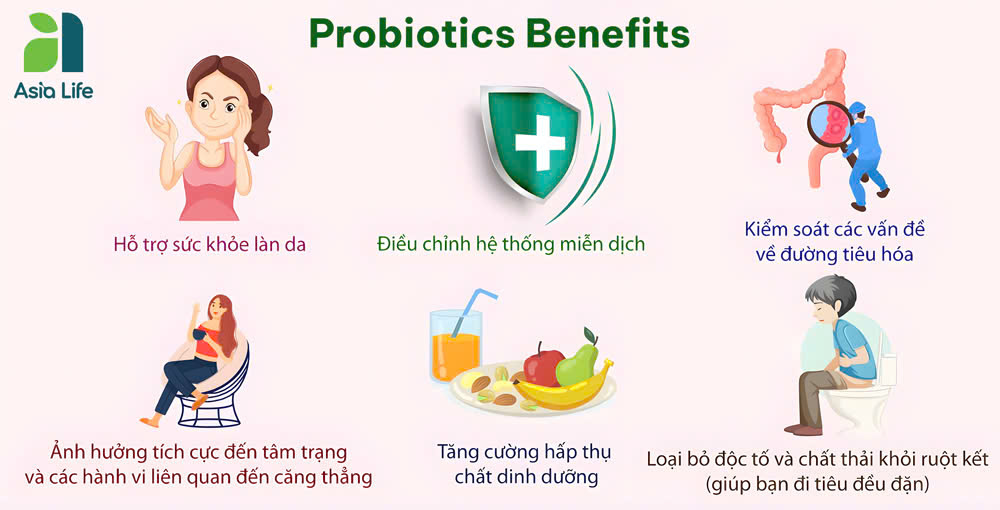 Lợi ích của Probiotics