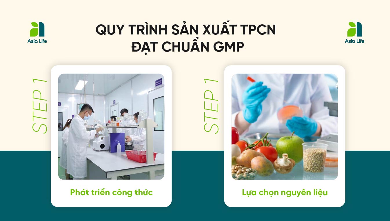 Quy trình sản xuất TPCN đạt chuẩn GMP