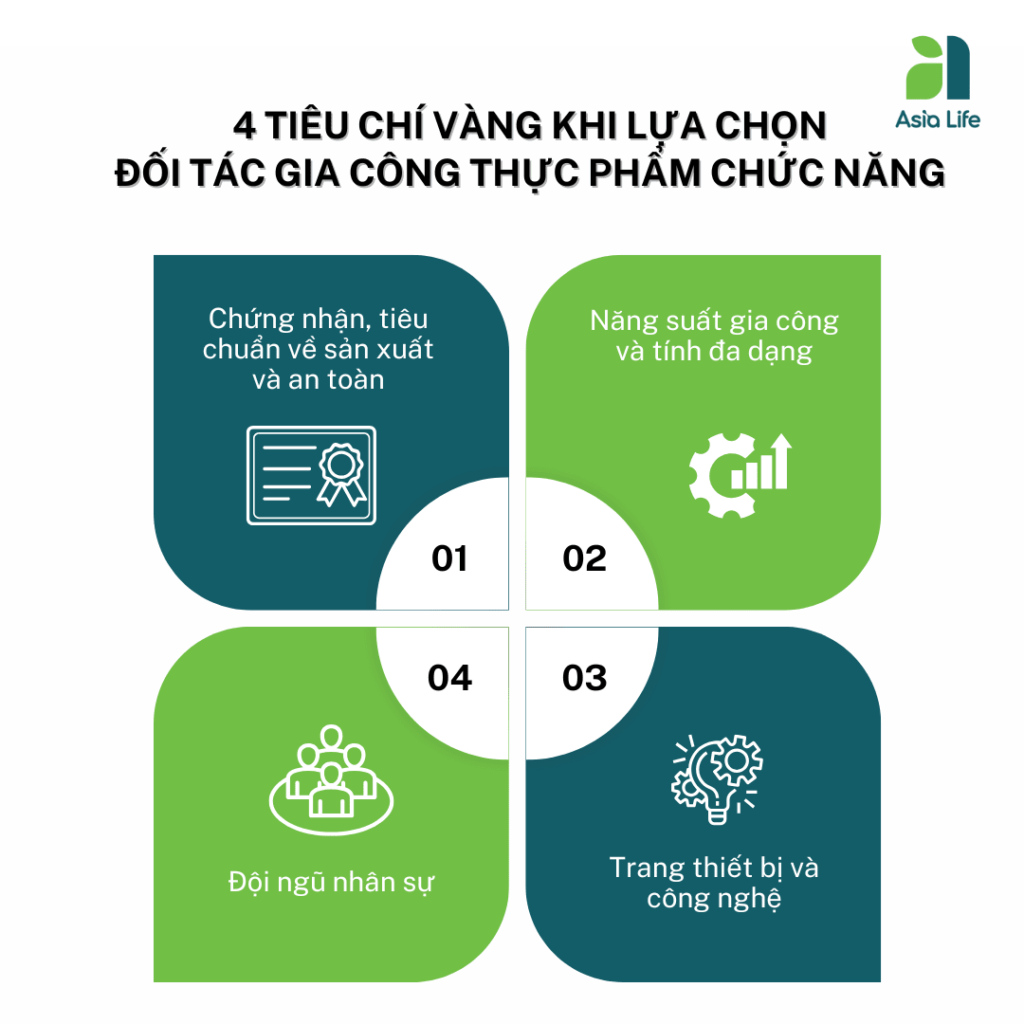 4 Tiêu chí vàng khi lựa chọn đối tác gia công thực phẩm chức năng